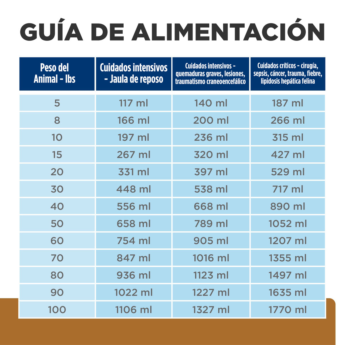 Hills a/d Alimento para Perros y Gatos Lata