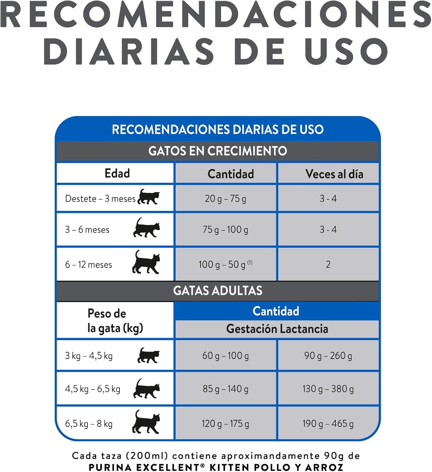 Purina Excellent Alimento Seco para Gatos Kitten
