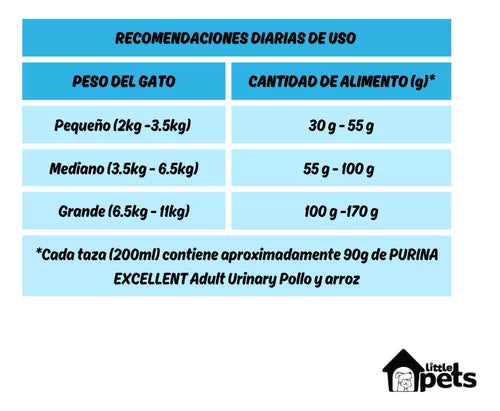Purina Excellent Urinary Alimento Seco Para Gato