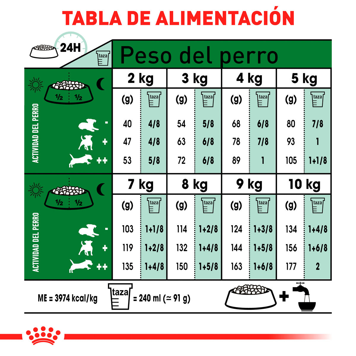 Royal Canin Alimento Seco para Perro Senior Raza Pequeña