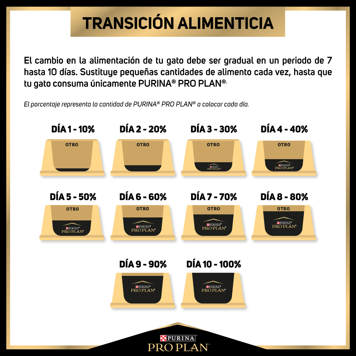 Purina Pro Plan Alimento Seco para Gato Adulto Esterilizado