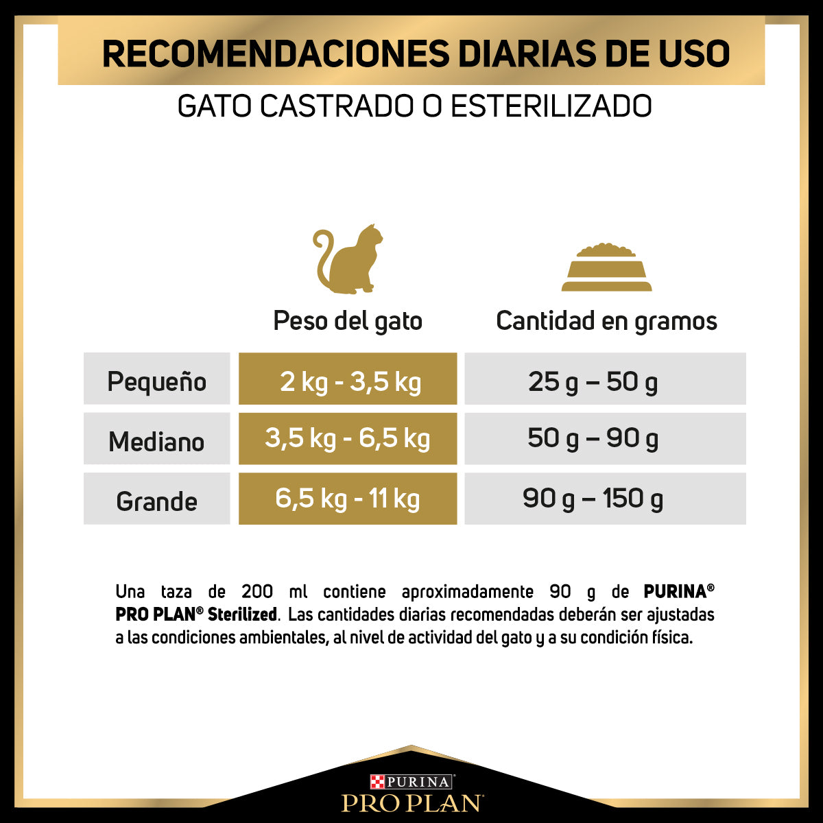Purina Pro Plan Alimento Seco para Gato Adulto Esterilizado