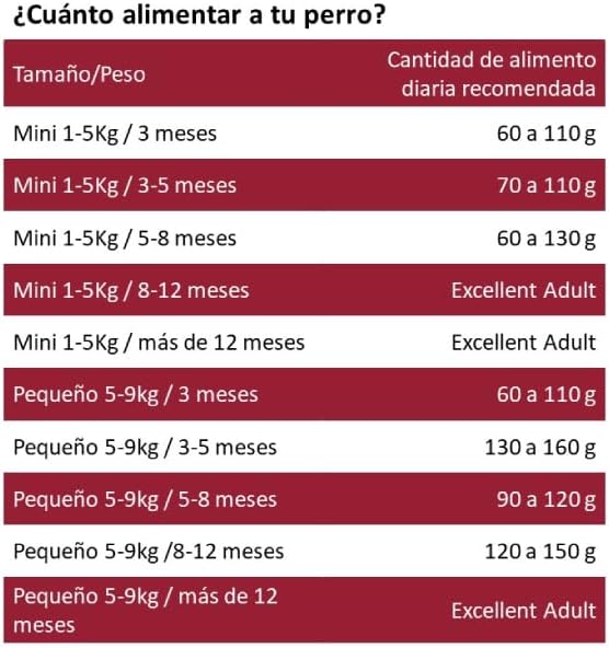 Purina Excellent Alimento Seco para Cachorros Razas Pequeñas