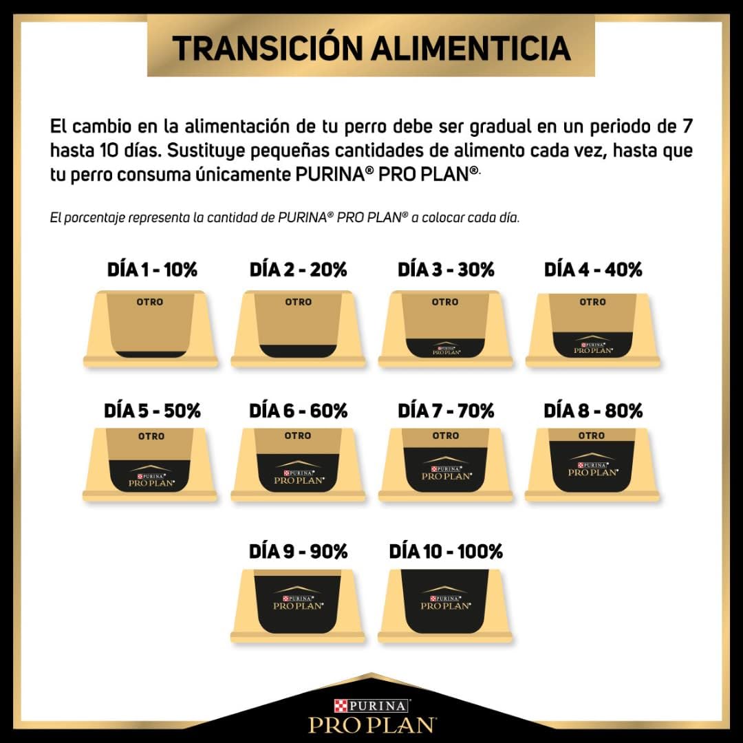 Purina Pro Plan Alimento Seco Sensitive Skin Puppy Todas las Razas