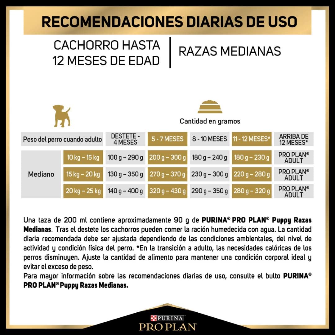 Purina Pro Plan Alimento Seco para Cachorros Razas Medianas