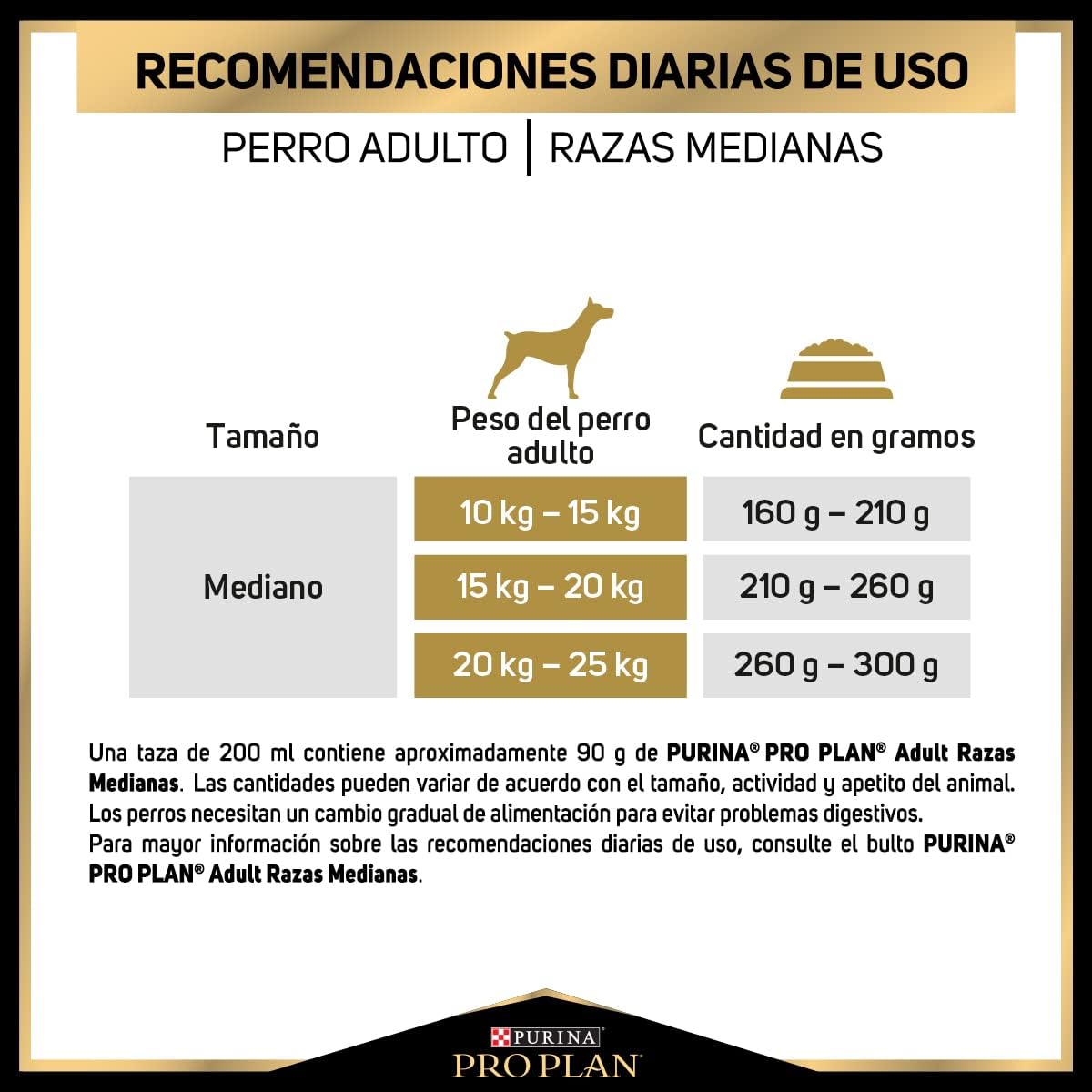 Purina Pro Plan Alimento Seco para Perro Adulto Razas Medianas