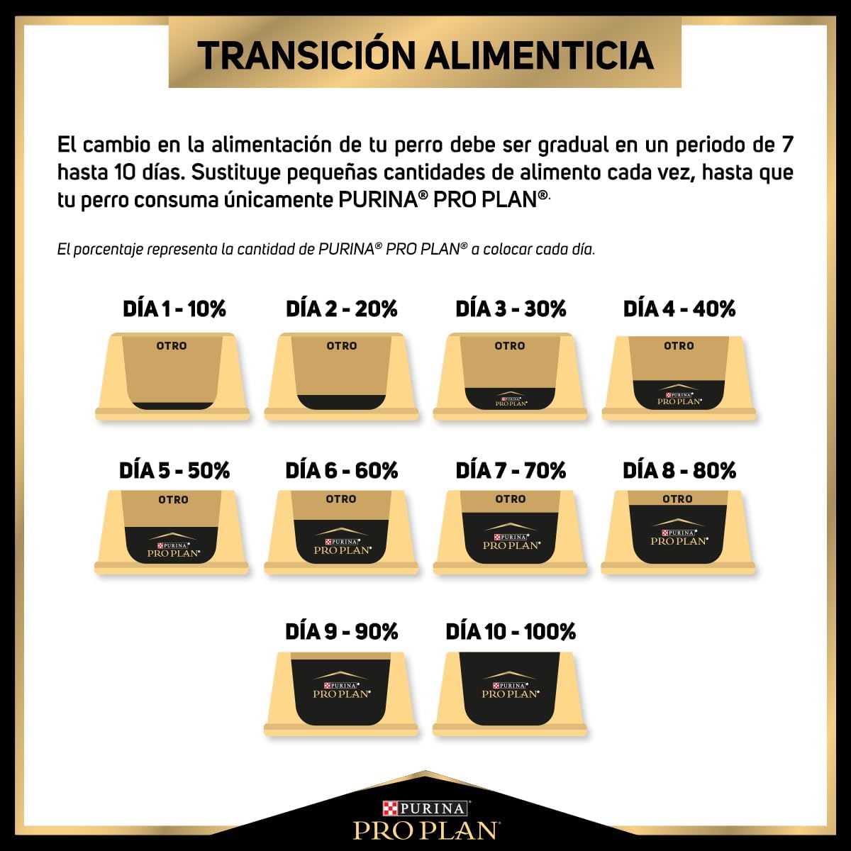 Purina Pro Plan Alimento Secopara  Perro Adulto Active Mind Razas Medianas y Grandes
