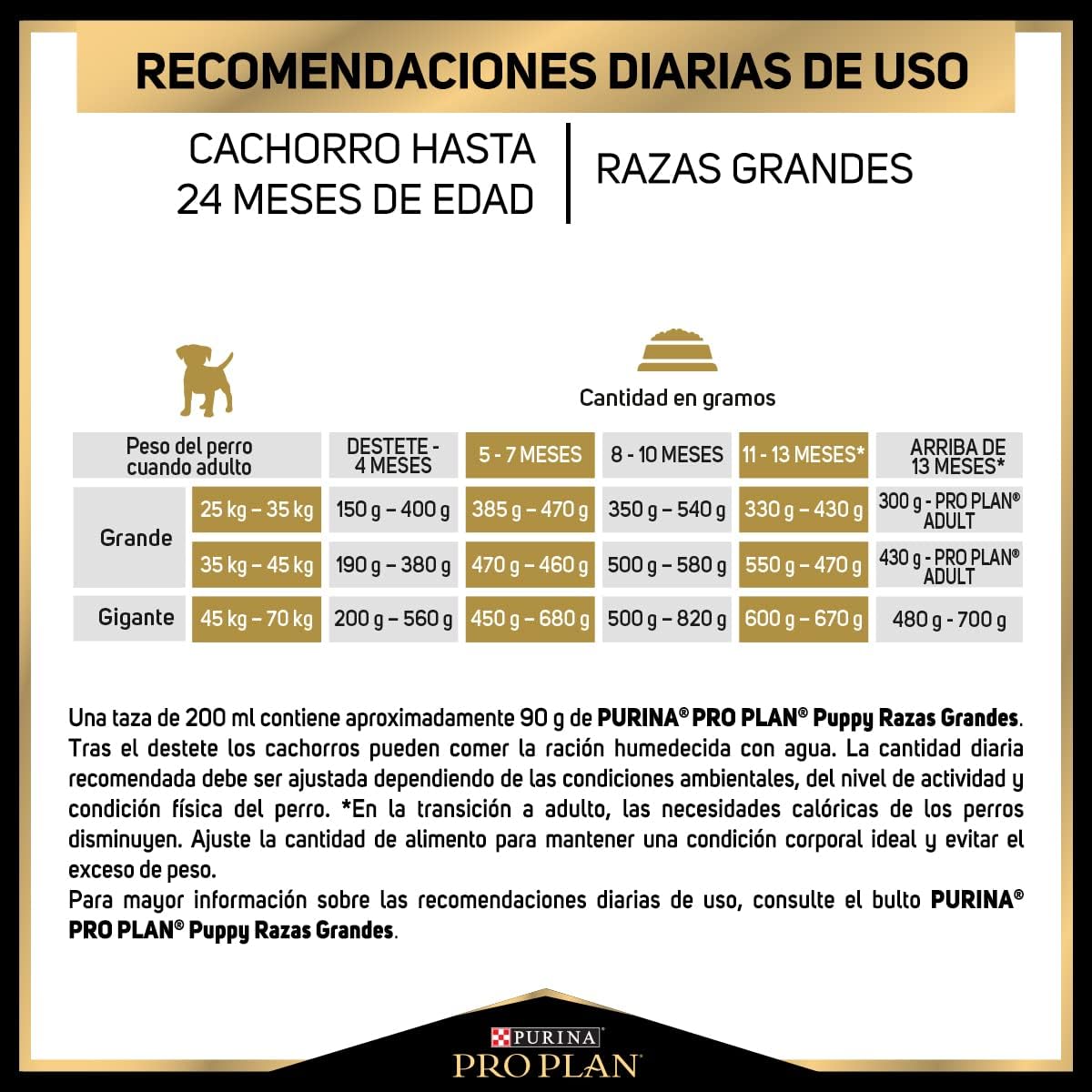 Purina Pro Plan Alimento Seco para Cachorro Razas Grandes