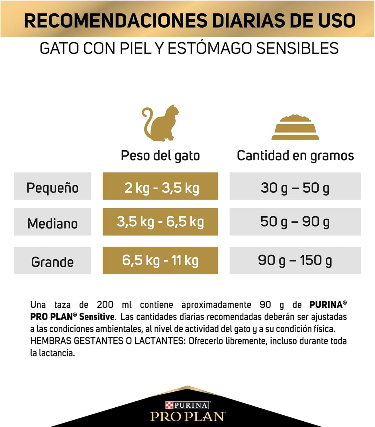 Purina Pro Plan Alimento Seco Sensitive Skin & Stomach para Gato