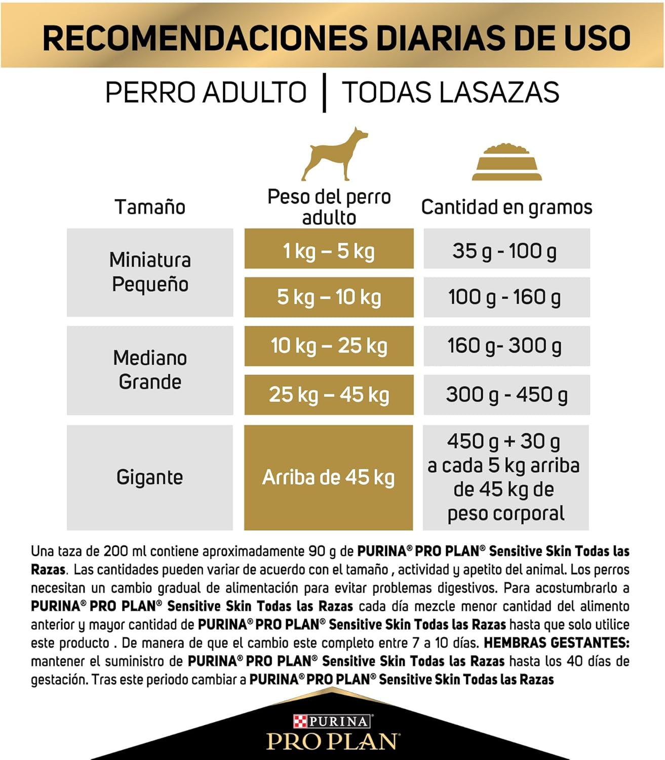 Purina Pro Plan Alimenro Seco Sensitive Skin Cordero Todas las Razas