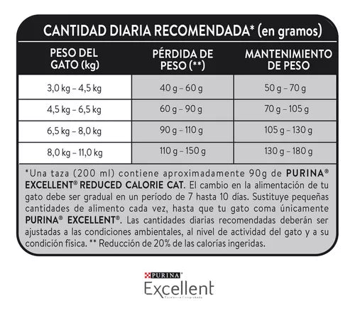 Purina Excellent Alimento Seco para Gato Adulto
