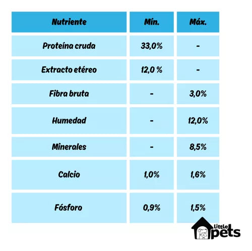 Purina Excellent Urinary Alimento Seco Para Gato